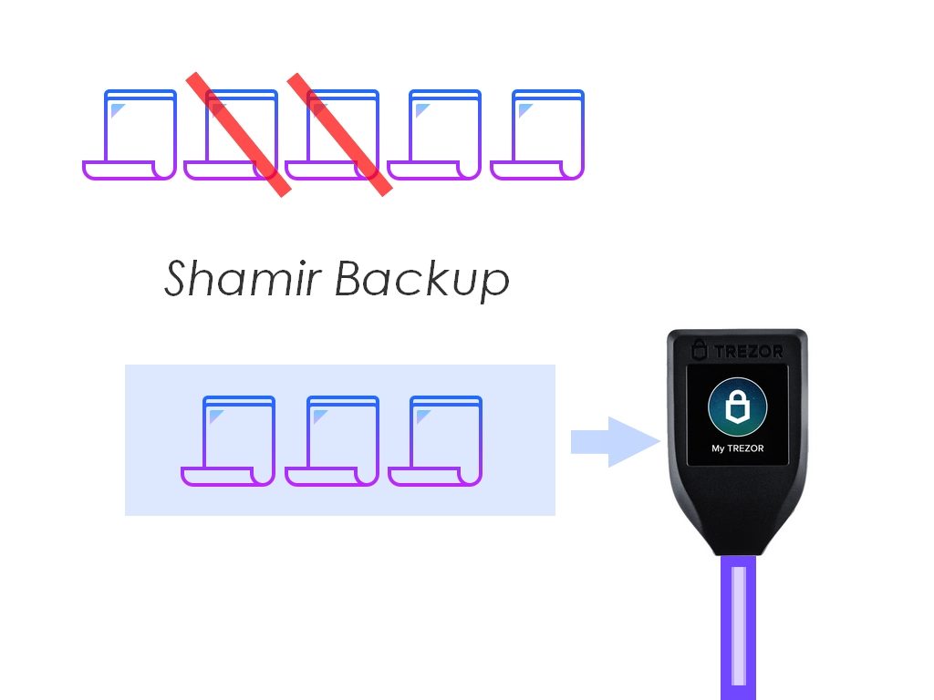 esempio di shamir backup